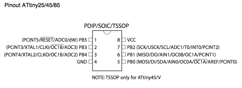 ATTiny85 pinout